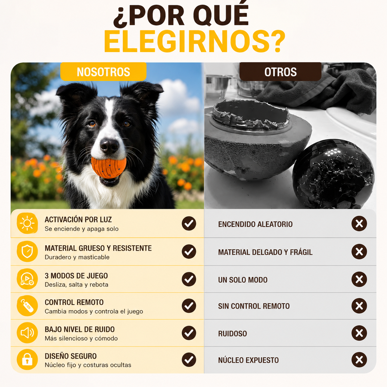 Pelota Inteligente Indestructible para Perros Grandes y Pequeños